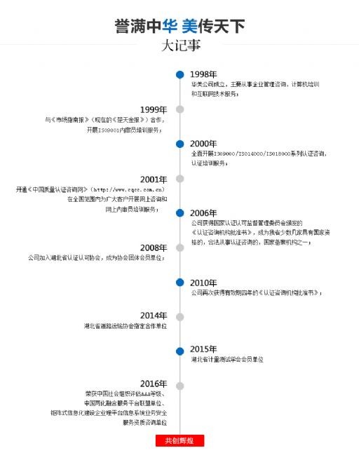 公司通过通过ISO9001质量认证啦