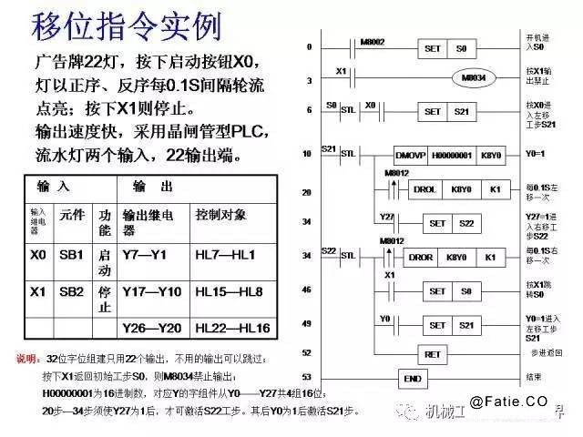 深圳技成PLC培训 线上线下结合 工业级实操