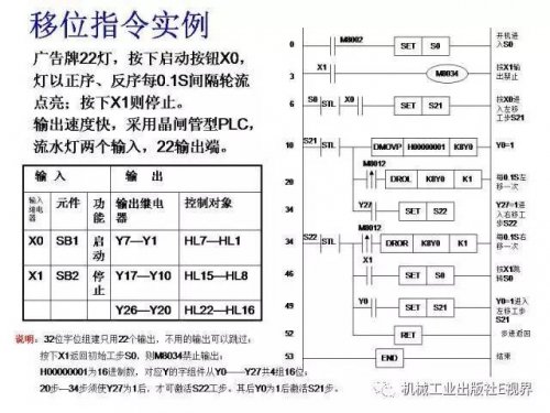 深圳技成PLC培训 线上线下结合 工业级实操