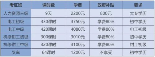 上海宝山叉车培训考证 叉车证年审服务