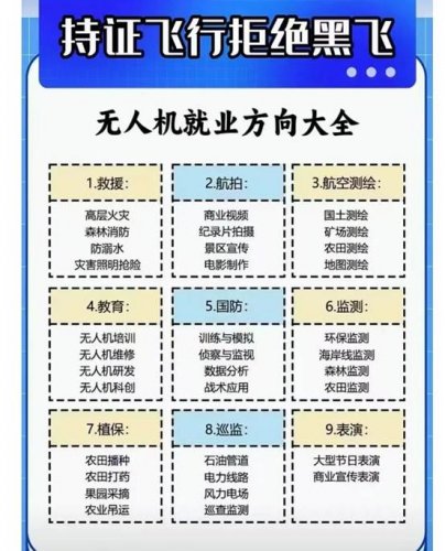 广东无人机就业培训基地评测 选对拿高薪